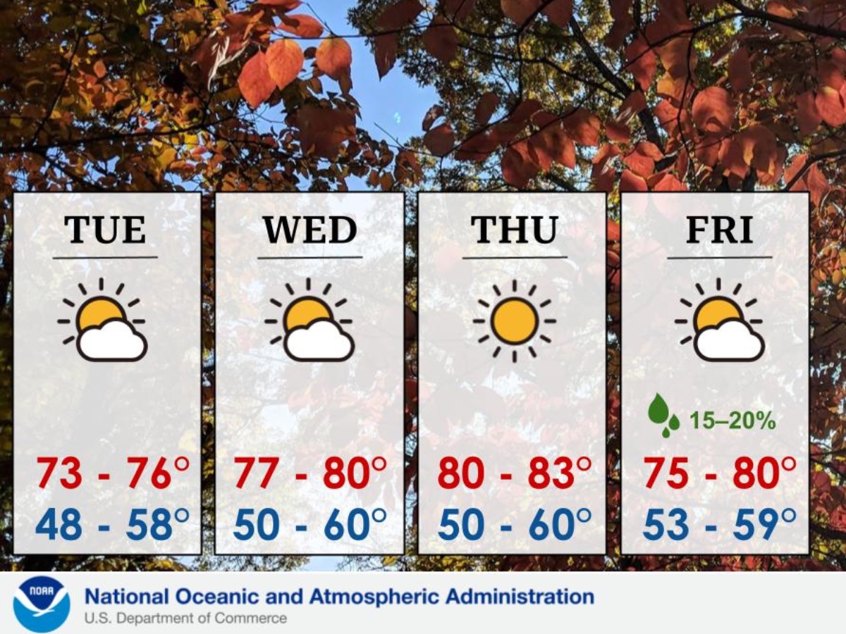Warm fall weather to give way to Halloween rain, possible severe storms Monday