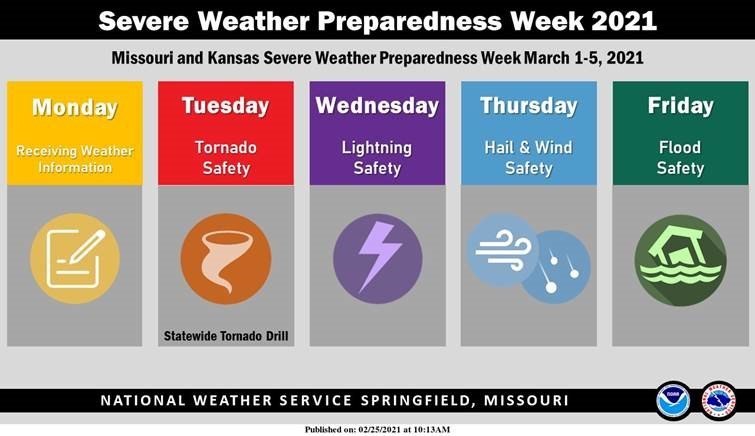 Severe Weather Awareness Week starts today with Preparedness Day ...