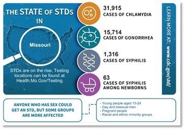 Rate of STDs continues to rise nationally and in Missouri | Newstalk ...