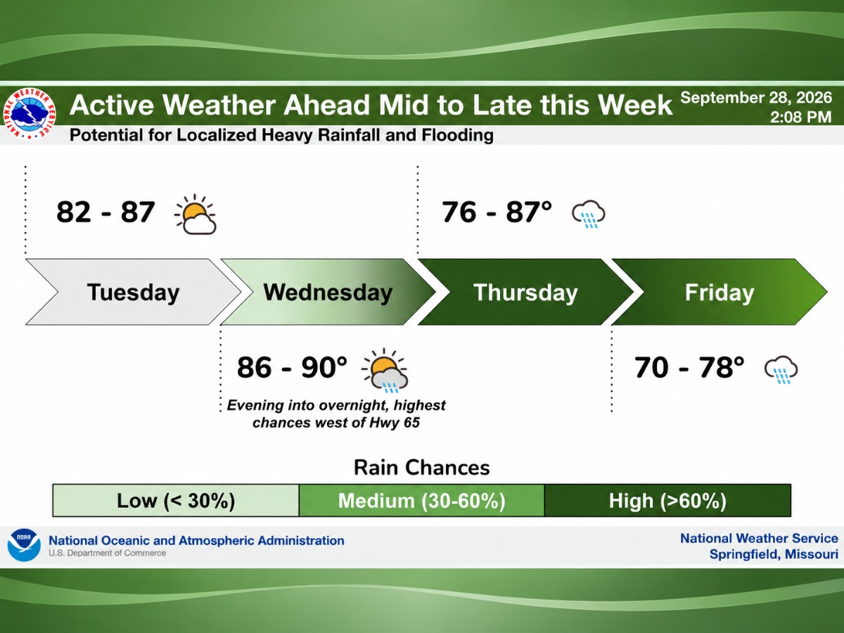 Remnants of Hurricane Polo could bring drought relief, flooding threat to the area