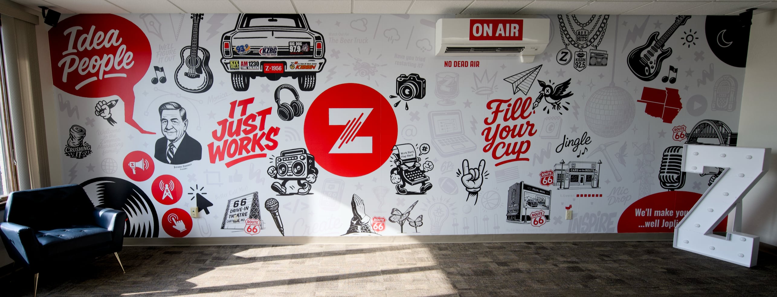 The Zimmer Marketing Process