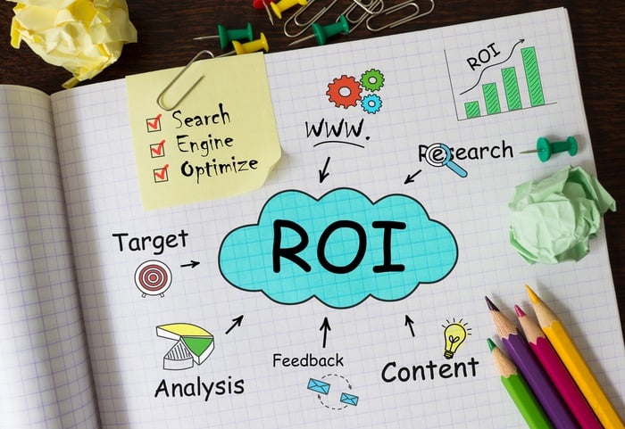 Why Advertise if You Can't Show ROI? 4 Steps to BrandsFormation