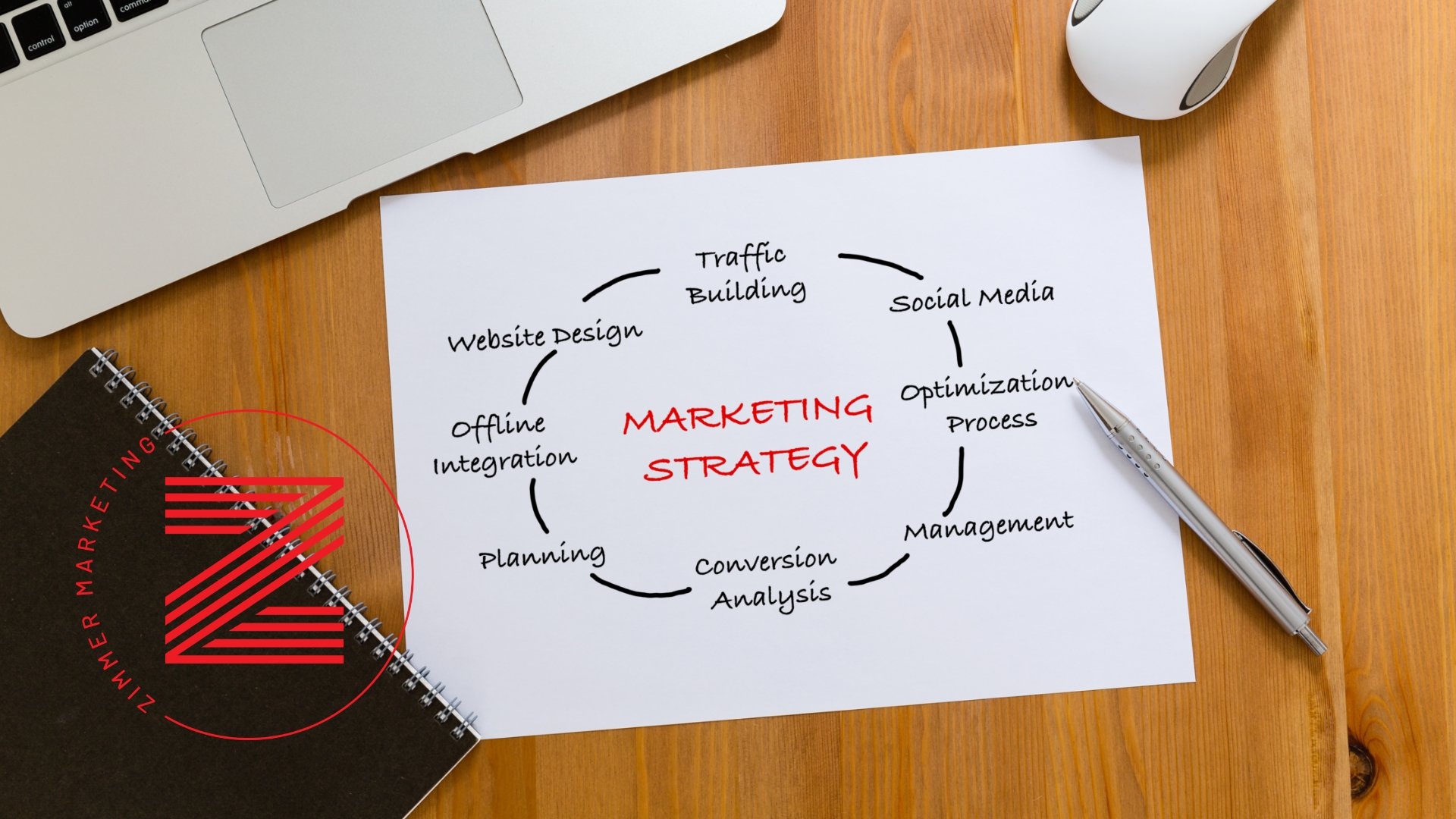 4 Tips to Help You Choose the Right Marketing Channels for Your Business