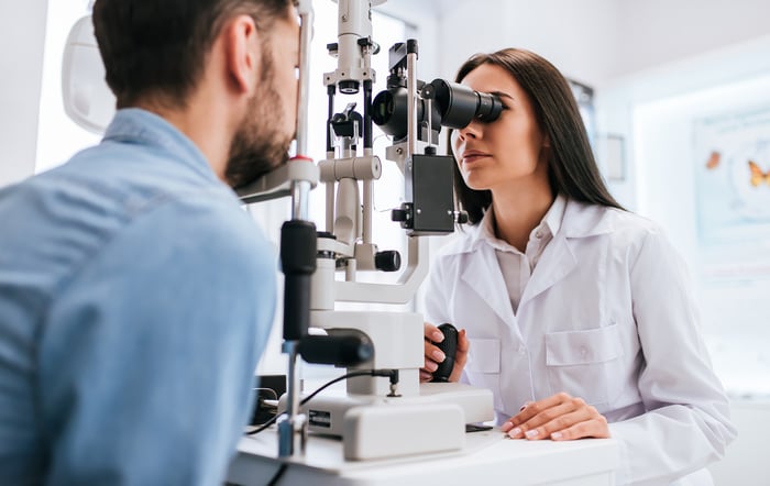 What's Trending in 2018 for eye care professionals (ECPs) (and How to Position Your Practice for 2019)