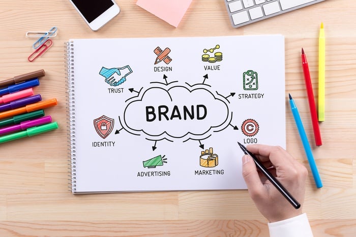 Your Logo is NOT Your Brand