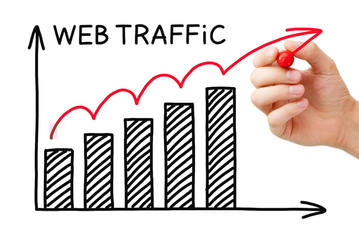 9 Ways to Drive Traffic to Your Website