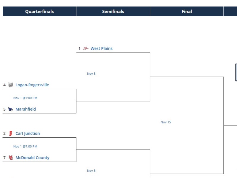 Zimmer Marketing's Playoff Push looks at district openers